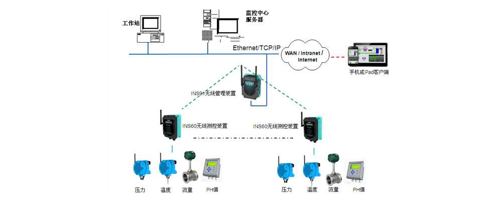 STM8L系列單片機(jī)_02