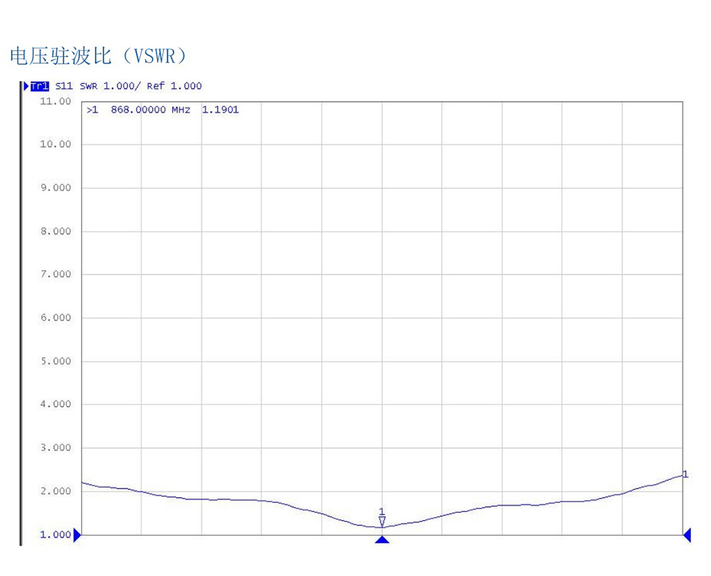 TX868-XPL-100-1