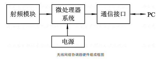 QQ截圖20191225160808