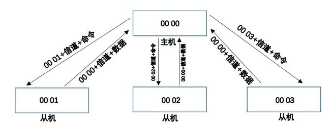 QQ截圖20191209143217