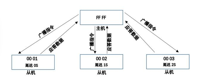 QQ截圖20191209143231