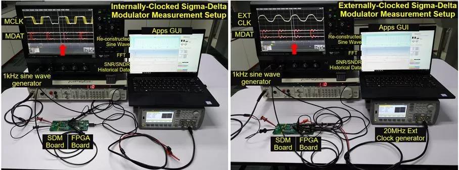 顯示了具有相同F(xiàn)PGA板和應(yīng)用軟件的內(nèi)和外時(shí)鐘Σ-Δ調(diào)制器的測(cè)量設(shè)置