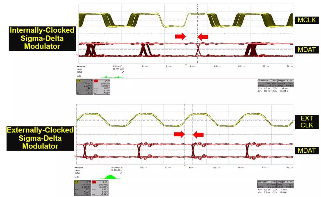 顯示了示波器捕獲的兩類Σ-Δ調(diào)制器的MCLK和MDAT圖像
