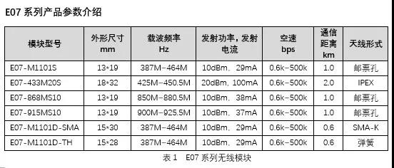 無線模塊參數(shù)介紹