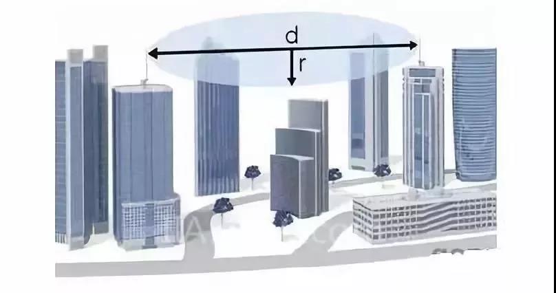 天線在城市中的應(yīng)用