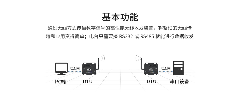 E90-DTU以太網(wǎng)_02