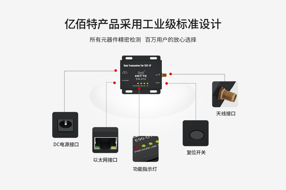 E90-DTU以太網(wǎng)_03