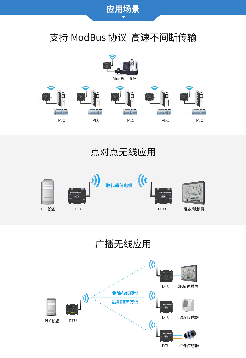 E90-DTU以太網(wǎng)_11