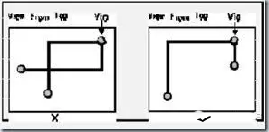 PCB布線布局基本規(guī)則