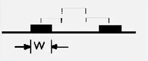 PCB布線布局基本規(guī)則