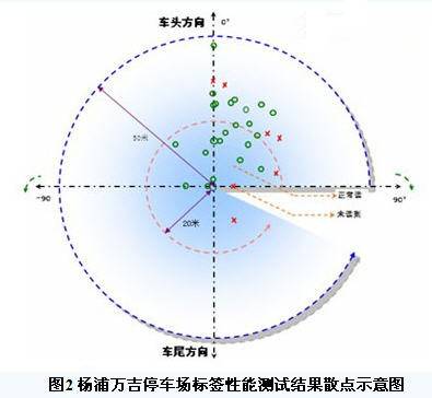 性能測(cè)試1 (1)