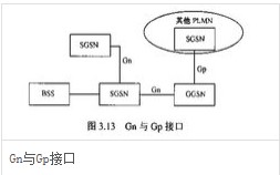 GN與Gp接口