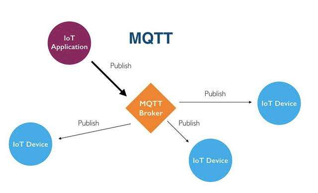 MQTT協(xié)議