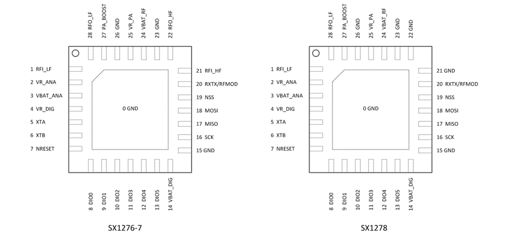 SX1276與SX1278的區(qū)別