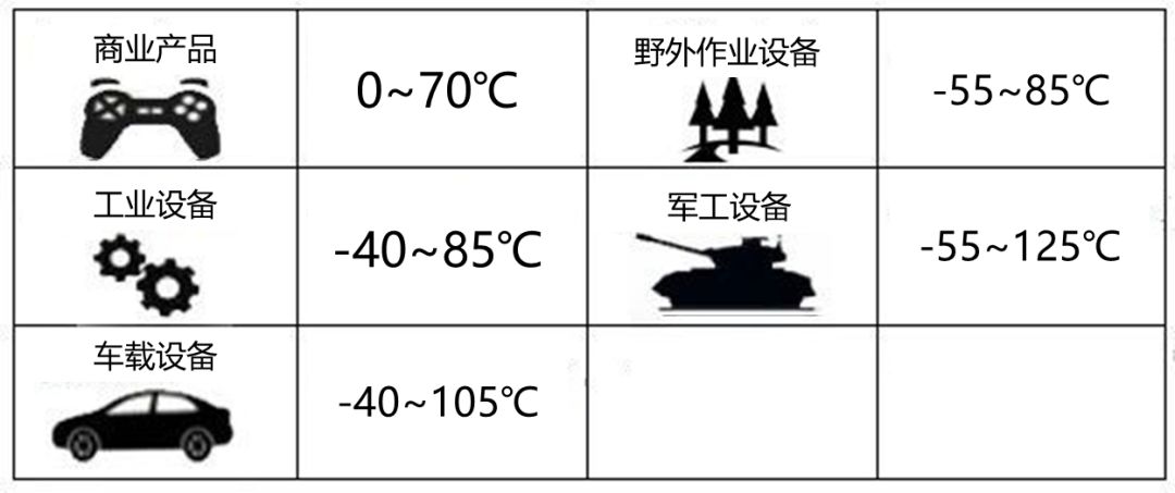 電源模塊的工作溫度范圍