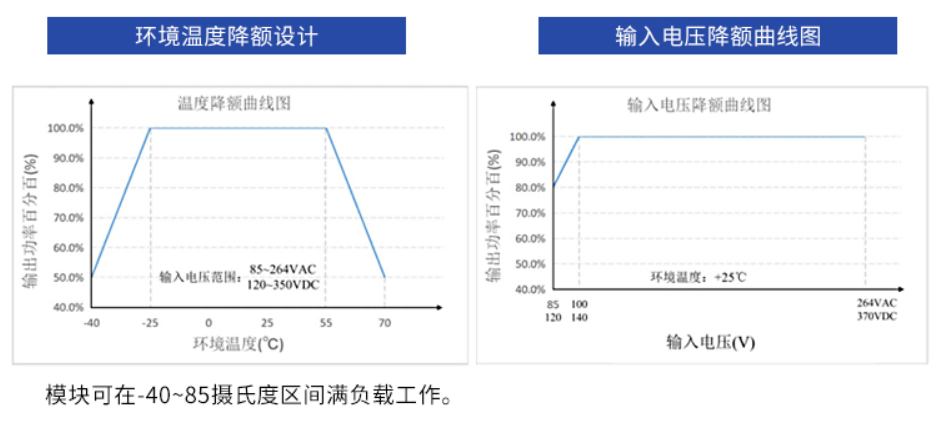 億佰特電源模塊工作溫度范圍