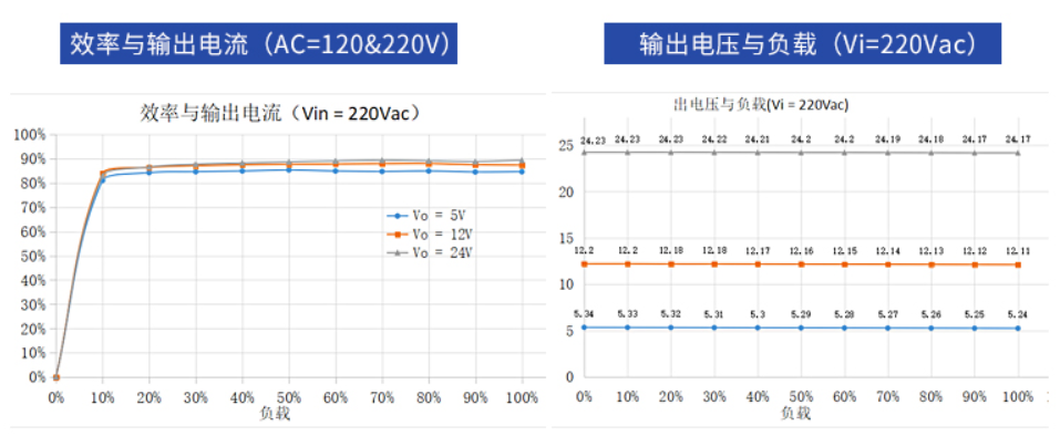 億佰特電源模塊實(shí)測(cè)圖