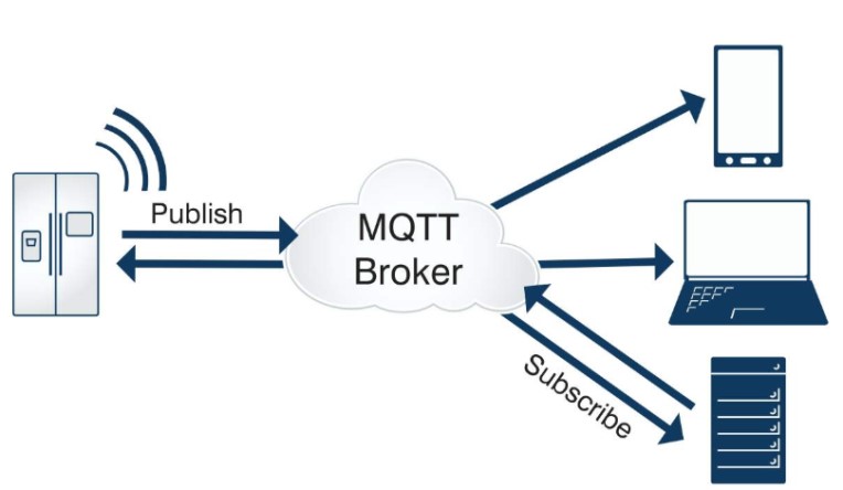 MQTT協(xié)議應(yīng)用