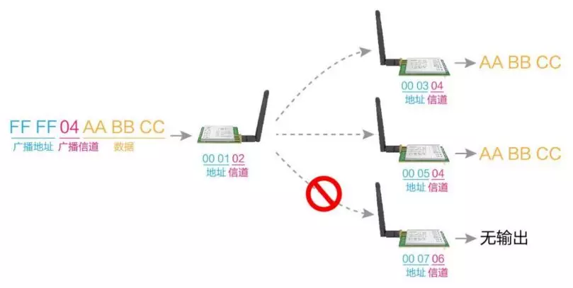 E22系列全新一代LoRa產(chǎn)品助力戶外數(shù)據(jù)傳輸