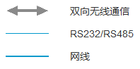 E32系列產(chǎn)品在醫(yī)療行業(yè)的應(yīng)用（醫(yī)療集中器+床頭呼叫器）