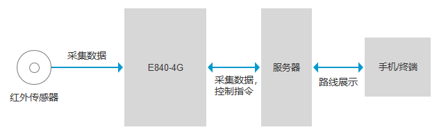 合理整合資源，助力垃圾清運(yùn)