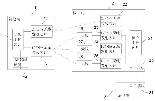 智能建筑無鑰匙進(jìn)入系統(tǒng)應(yīng)用詳解