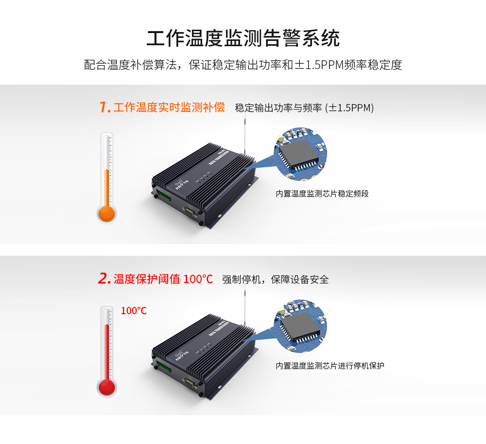 E90-DTU(400SL44)特點補充_03