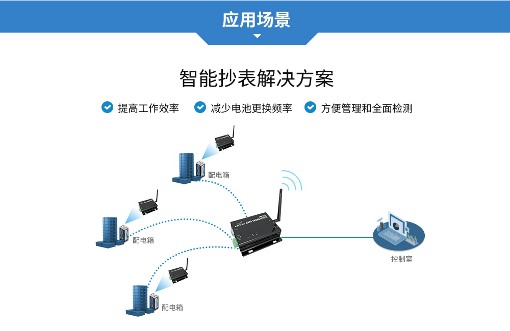 CH-E90-DTU(433C17）_09