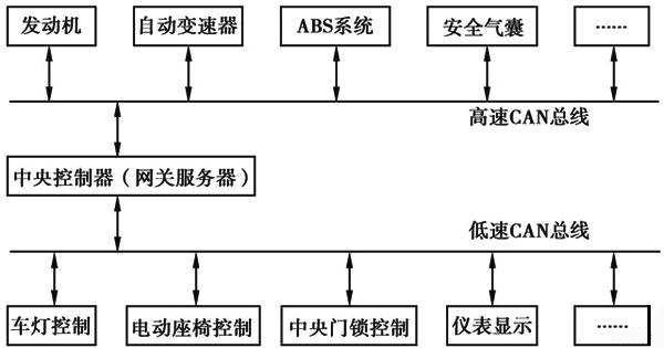 CAN總線原理圖