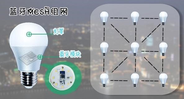 BLE4.0的Mesh組網(wǎng)LED燈控方案