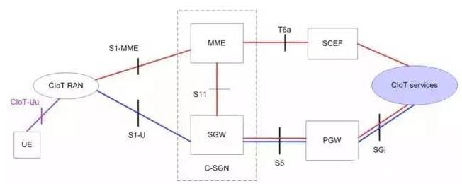 NB-IOT數(shù)據(jù)傳輸方式