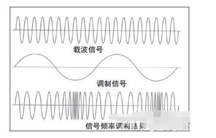 FSK調(diào)制信號(hào)