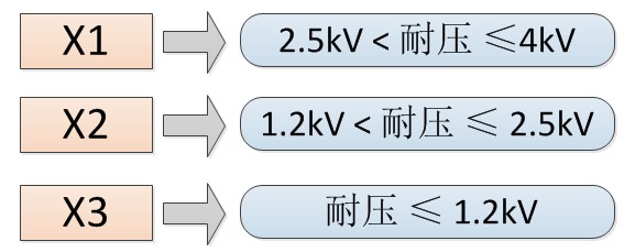 X電容介紹