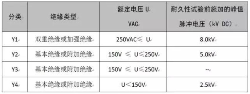 圖6 Y電容介紹