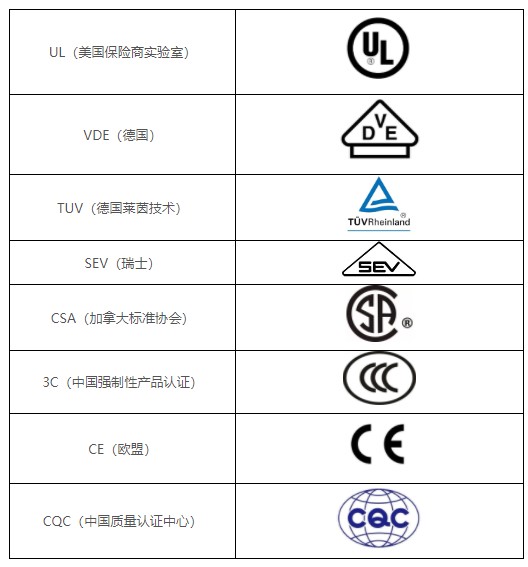 圖9 常見的安規(guī)標(biāo)志