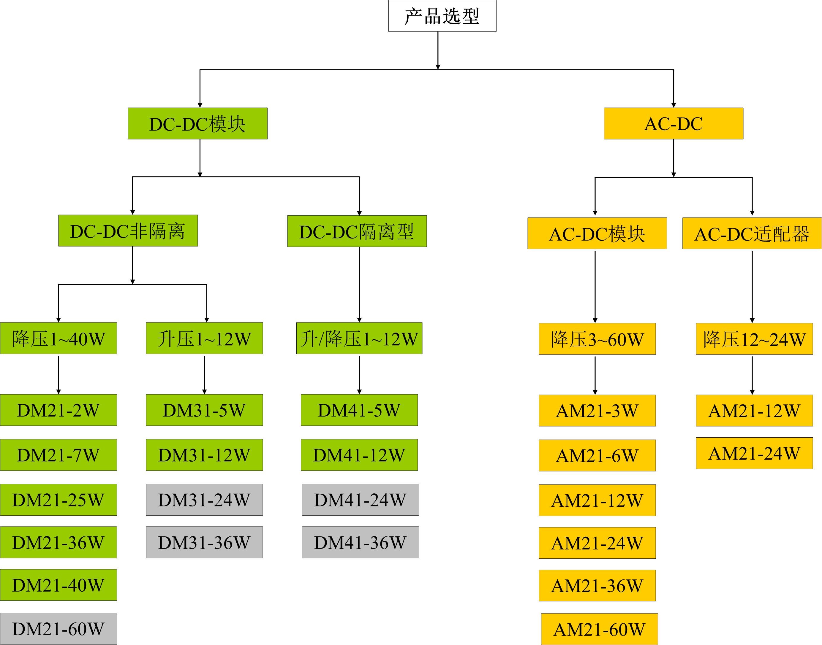 億佰特電源模塊選型指南