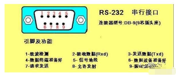 RS232接口接線圖