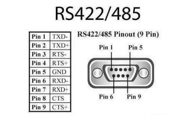 RS485接口