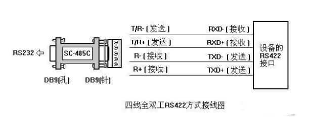 RS422接線圖