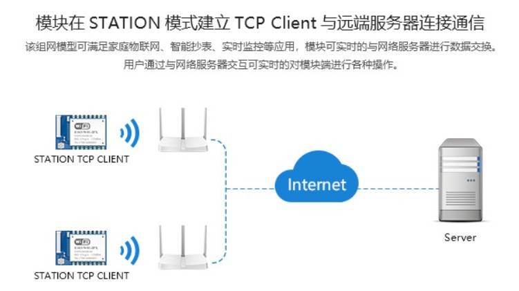 無線模塊通信原理