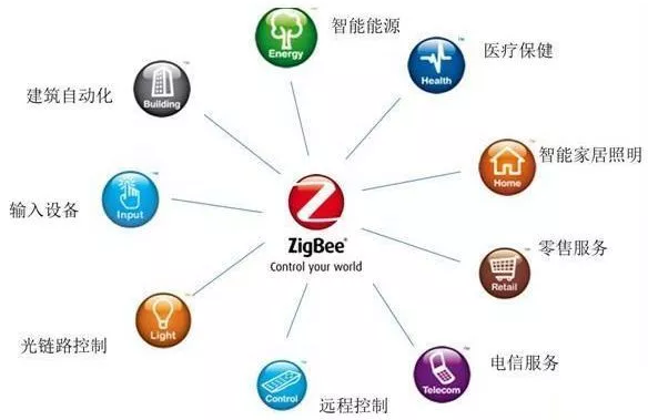 zigbee無線通信技術(shù)