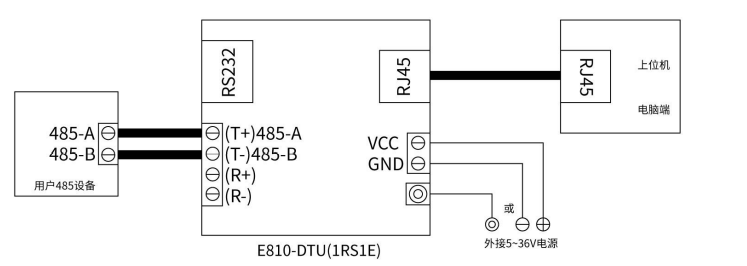 RS485串口服務(wù)器連接方法