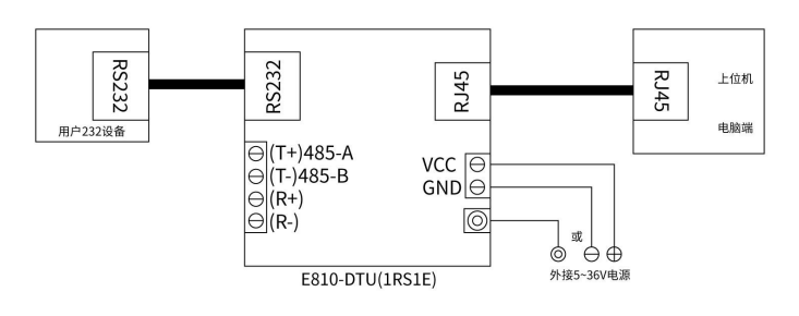 RS232串口服務(wù)器連接方法