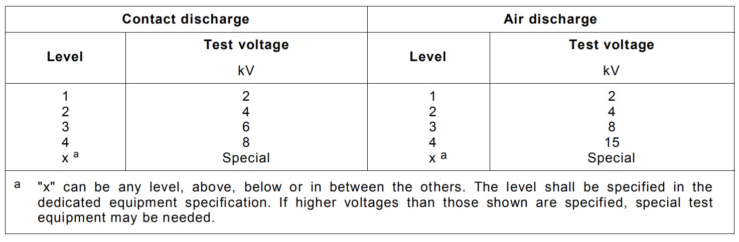 空氣放電、接觸放電標(biāo)準(zhǔn)