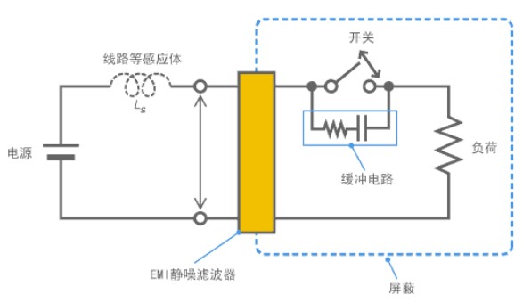 開(kāi)關(guān)浪涌