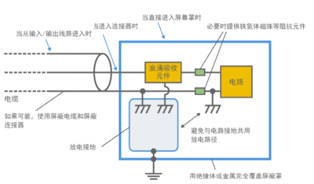 釋放放電電流原理圖