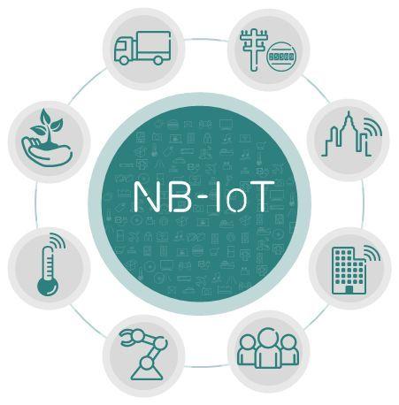 NB-IOT