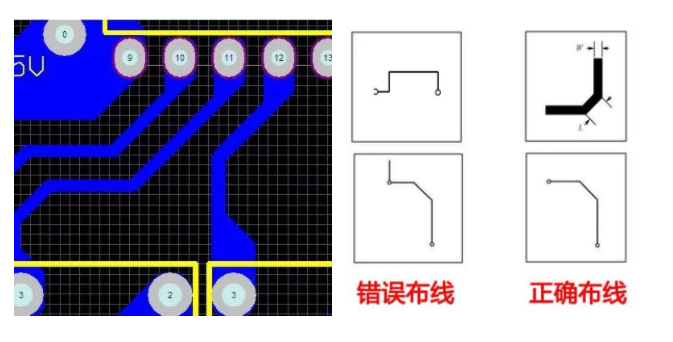 PCB走線角度