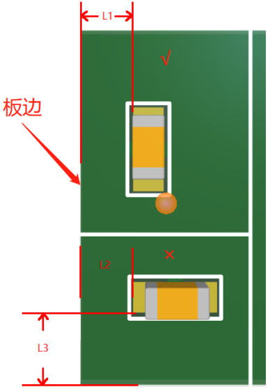 PCB板板邊控制