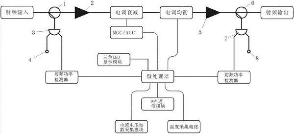 射頻信號放大器電路